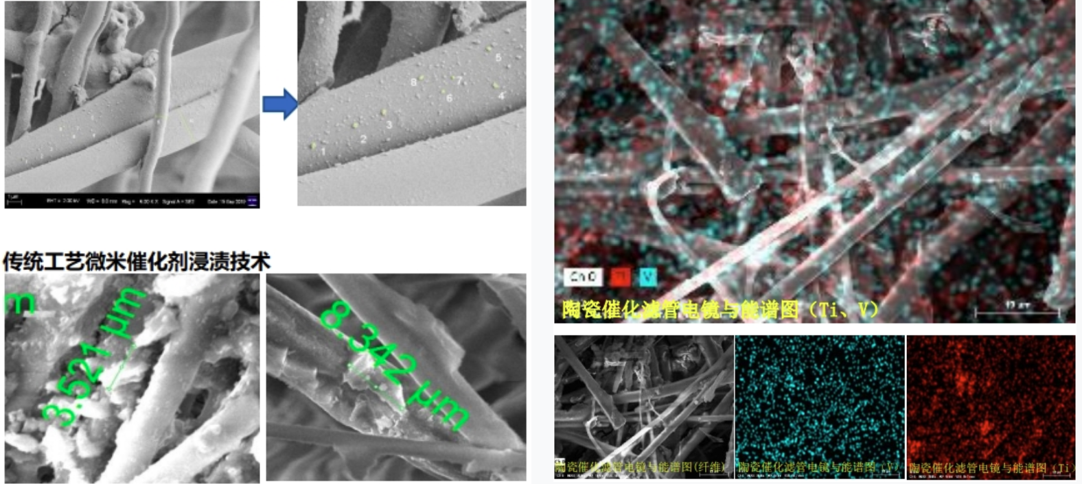 蓝盾脱硫脱硝陶瓷催化滤管插图9蓝盾催化剂脱硝陶瓷触媒滤管耐高温除尘陶瓷纤维滤芯 蓝盾脱硫脱硝陶瓷催化滤管插图9蓝盾催化剂脱硝陶瓷触媒滤管耐高温除尘陶瓷纤维滤芯